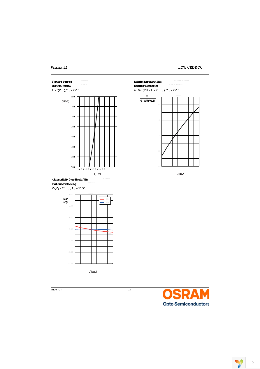 LCW CRDP.CC-KQKS-5U8X-1 Page 12